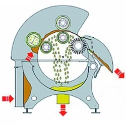 Separador de DODA rodillo
